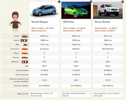 Estrenamos comparador de versiones: ¿gasta más un Ibiza o un Qashqai diésel?